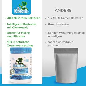 Bioenzymatischer Reiniger für Ihre GARTENTEICH (Sommer) 500g